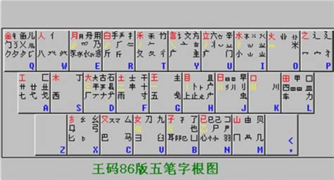 五笔软件怎么打(五笔软件怎么打包)缩略图