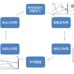 软件技术专利,软件技术专利申请缩略图