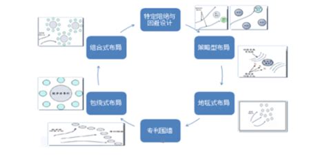 软件技术专利,软件技术专利申请缩略图