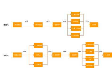宝宝软件计划(宝宝软件计划免费版)缩略图