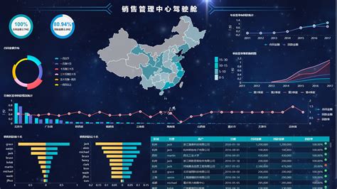 数据软件工作前景如何,数据分析岗位的前景缩略图