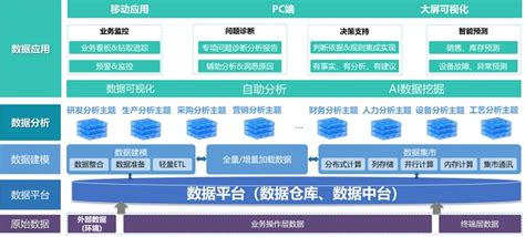 bi软件排行(bi软件排名)缩略图