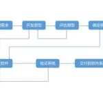 软件系统设计流程(软件系统设计流程图)缩略图