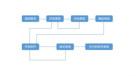 软件系统设计流程(软件系统设计流程图)缩略图