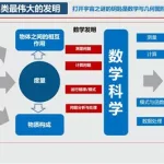 数学软件与数学实验(数学软件与数学实验课后答案)缩略图