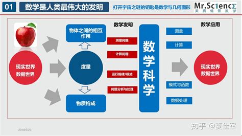 数学软件与数学实验(数学软件与数学实验课后答案)缩略图