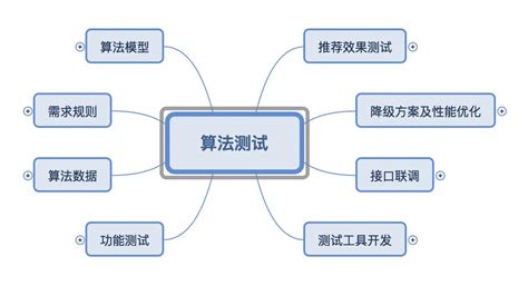 测试软件怎么做(测试软件的方法大全)缩略图