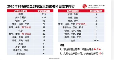 高考选专业软件(高考选专业软件哪个好)缩略图