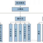 软件结构内同一个层次上模块总数的最大值称为(层次软件体系结构的三个典型应用)缩略图