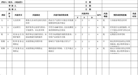 软件风险评估报告(软件风险评估报告怎么写)缩略图