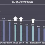 移动软件和嵌入式软件发展哪个好,嵌入式软件和移动软件哪个好缩略图