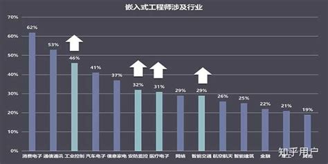 移动软件和嵌入式软件发展哪个好,嵌入式软件和移动软件哪个好缩略图