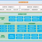 GIS支撑软件(gis支撑软件)缩略图