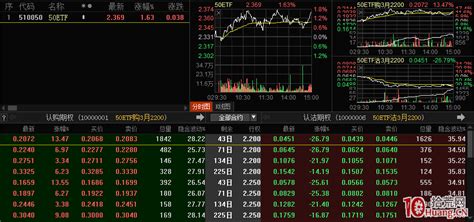 市场行情软件,市场行情软件哪个好缩略图