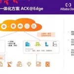 软件系统定制开发企云云,软件系统定制开发企云云系统缩略图