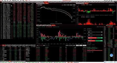 炒股软件通达信(炒股软件通达信好用吗)缩略图