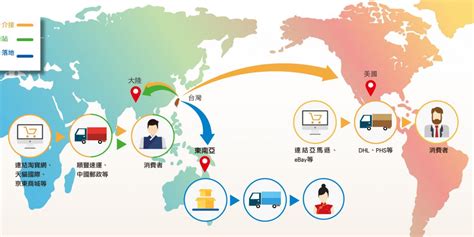 跨境电商软件(跨境电商软件下载)缩略图