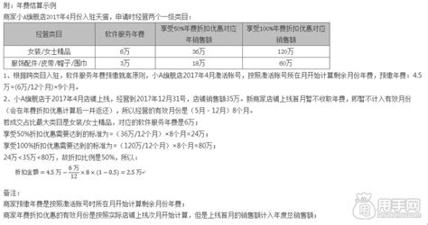 软件服务费计入什么科目,软件使用服务费应该计入什么科目缩略图