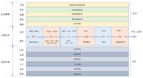 工业软件分类(工业软件分类标准)缩略图