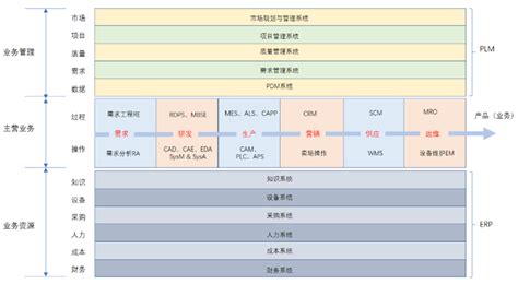 工业软件分类(工业软件分类标准)缩略图