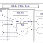 分销软件系统开发,分销软件系统开发流程缩略图