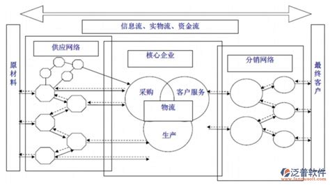 分销软件系统开发,分销软件系统开发流程缩略图