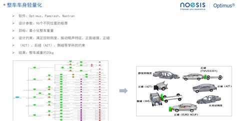 优化软件optimus(优化软件optimus功能)缩略图