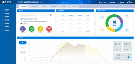 电力软件开发(电力软件开发公司)缩略图