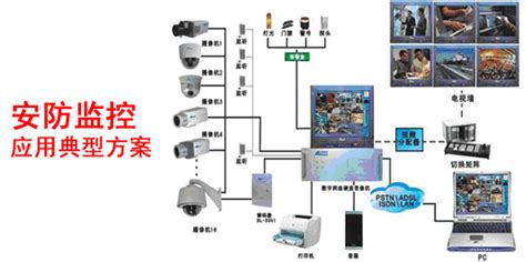 监控软件下载安装,安装监控软件最新正式版缩略图