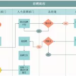 招聘软件怎么和hr交流,在招聘软件上怎么和hr沟通缩略图