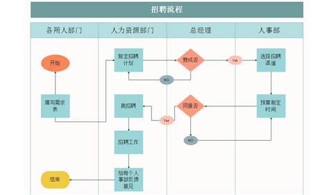 招聘软件怎么和hr交流,在招聘软件上怎么和hr沟通缩略图