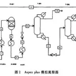 化工软件aspen怎么下载,化工软件aspen下载要钱吗缩略图