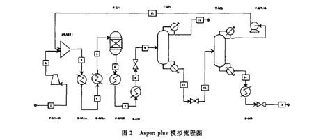 化工软件aspen怎么下载,化工软件aspen下载要钱吗缩略图