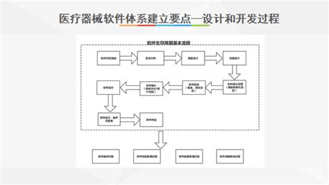 医用软件的三个原则是,医用软件版本命名规则缩略图