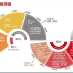 用友软件公司总部在哪里,用友公司总部在哪里缩略图