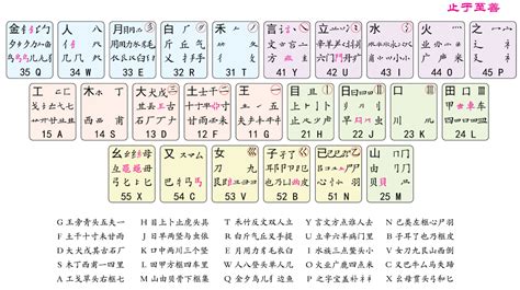 五笔软件拼音怎么写,五笔软件拼音怎么写的缩略图