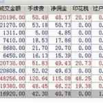 炒股软件手续费最低是哪个,炒股软件手续费最低是哪个平台缩略图