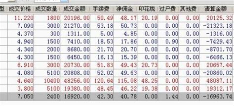 炒股软件手续费最低是哪个,炒股软件手续费最低是哪个平台缩略图