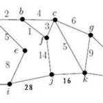 离散数学查题软件(离散数学搜题用什么软件)缩略图