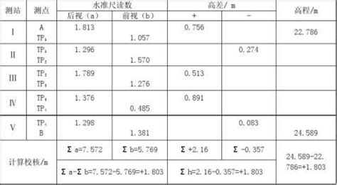 测量软件实训报告总结,测量软件实训报告总结怎么写缩略图