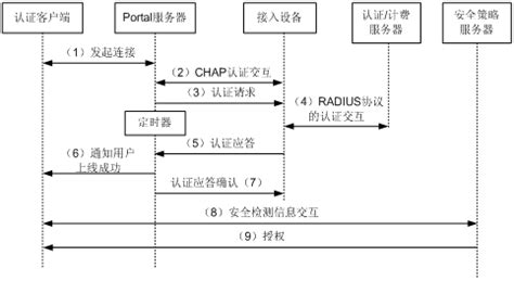 软件认证流程(软件认证流程图)缩略图