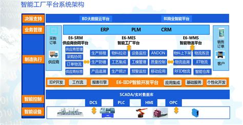 软件平台架构师招聘,架构师招聘最新信息缩略图