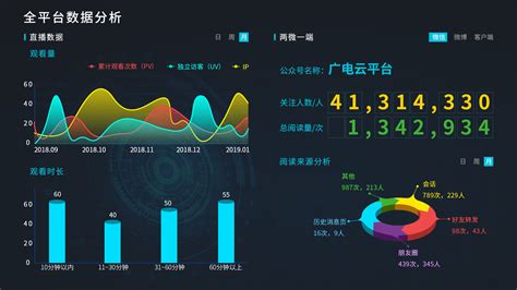 可视化数据图表软件,可视化数据图表软件下载缩略图