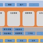 软件架构图怎么画(软件架构图怎么画出来好看)缩略图