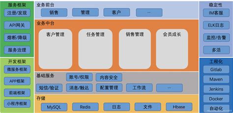 软件架构图怎么画(软件架构图怎么画出来好看)缩略图