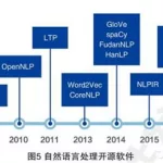 开源软件与专有软件的竞争论文,开源软件与专有软件的竞争论文怎么写缩略图