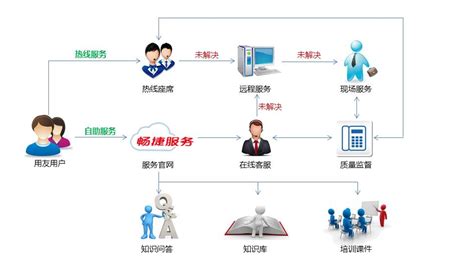 代理软件创业,代理软件创业好吗缩略图