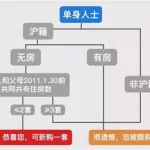 上海买房软件,上海买房软件app哪个最靠谱缩略图