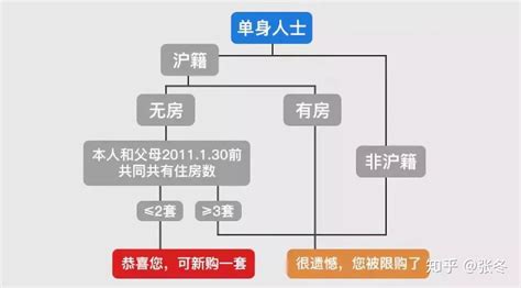 上海买房软件,上海买房软件app哪个最靠谱缩略图
