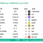 日本软件app排行榜,日本软件app排行榜前十名缩略图